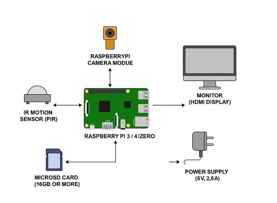 Block Diagram 